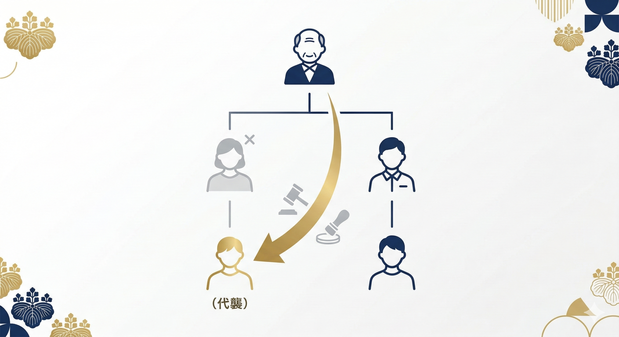 代襲相続と養子縁組のタイミング図解